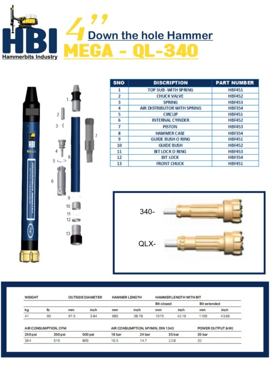 Hammer Bits Industry