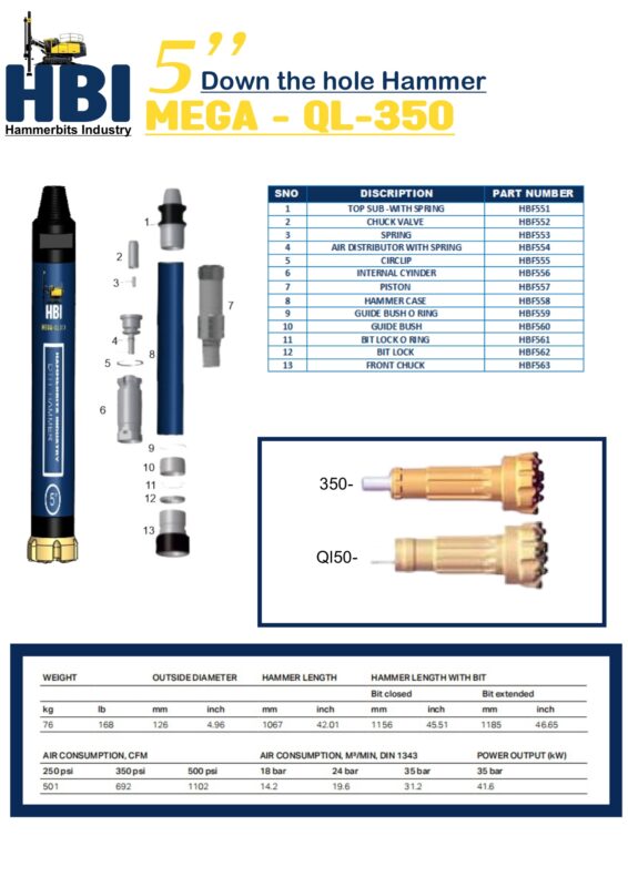 Hammer Bits Industry