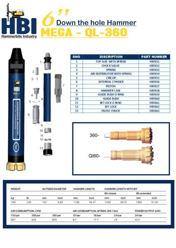 Hammer Bits Industry