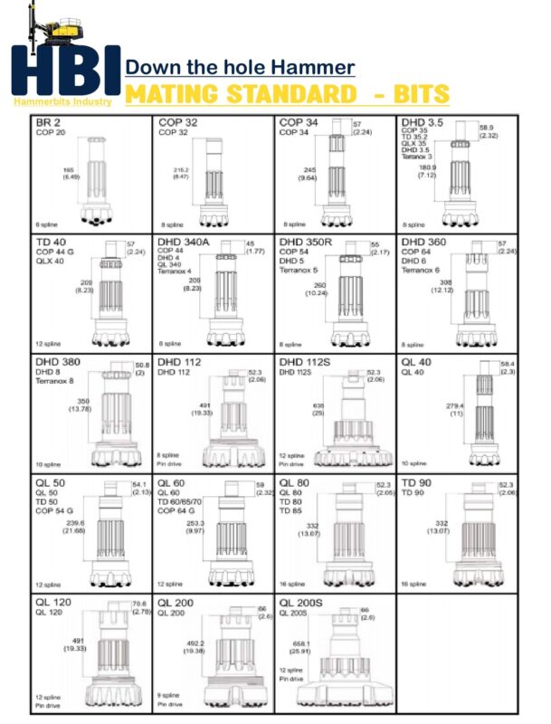 Hammer Bits Industry