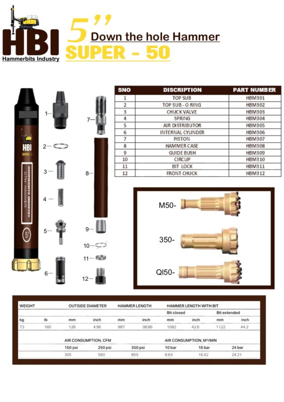 Hammer Bits Industry
