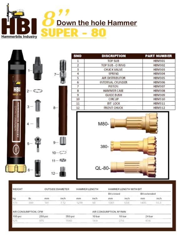 Hammer Bits Industry